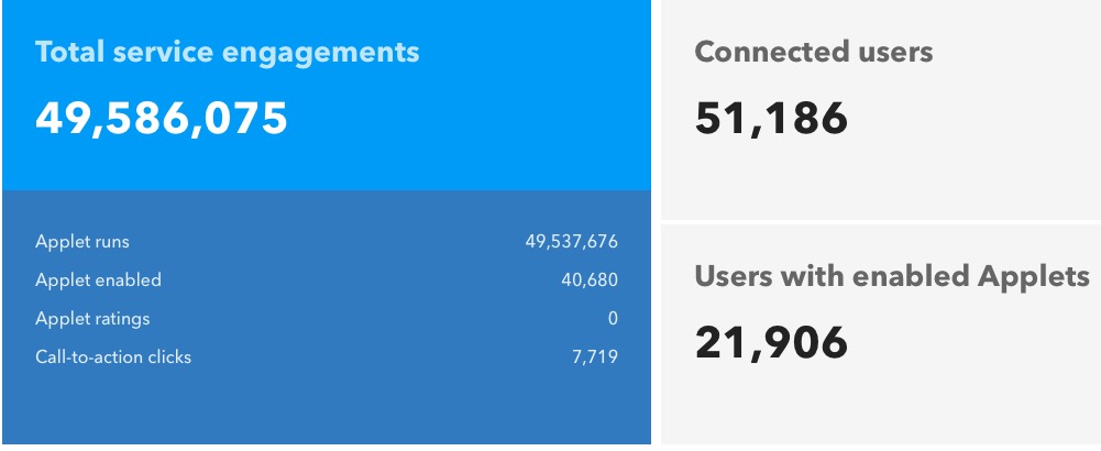 Nov 3, 2020 Analytics